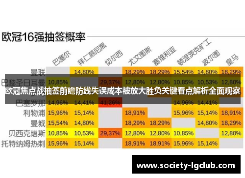 欧冠焦点战抽签前瞻防线失误成本被放大胜负关键看点解析全面观察