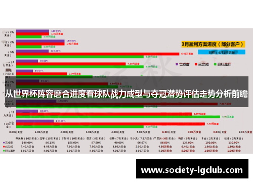 从世界杯阵容磨合进度看球队战力成型与夺冠潜势评估走势分析前瞻 从世界杯阵容磨合进度看球队战力成型与夺冠潜势评估走势分析前瞻